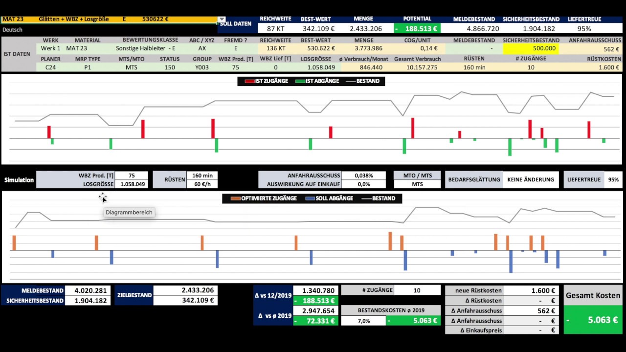 Bestandsreduzierung | Lageroptimierung | Ad-hoc, g&uuml;nstig, remote mit NEONEX Analytics