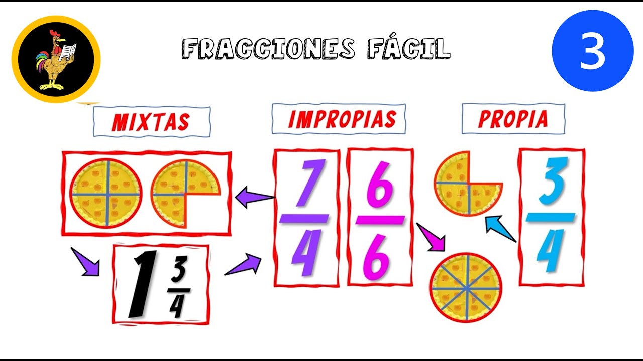 FRACCIONES PROPIAS, IMPROPIAS Y MIXTAS FÁCIL / EDUCACIÓN PRIMARIA