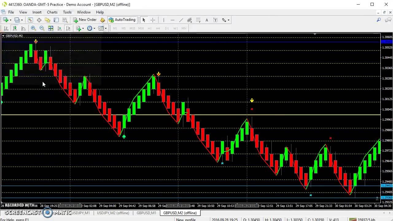 How to build a GBPUSD Renko Chart