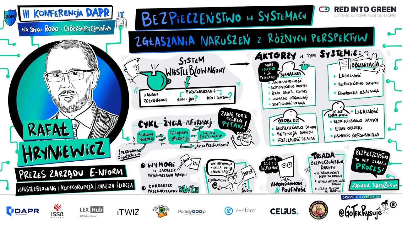 III Konferencja DAPR Bezpieczeństwo w systemach zgłaszania naruszeń - Rafał Hryniewicz