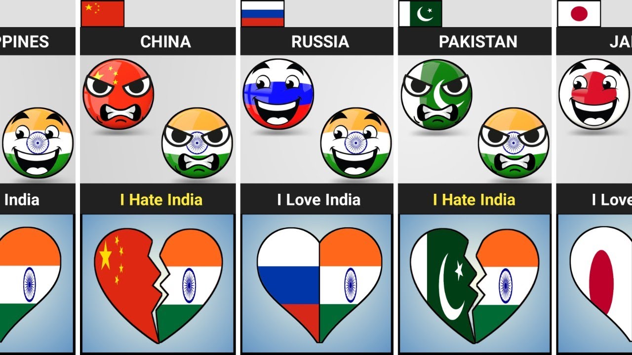 Some Countries That Love Or Hate 🇮🇳 India [Countryballs] | Data Analysis