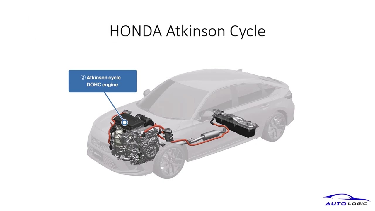 HONDA HYBRID SYSTEM I AutoLogic Bangladesh
