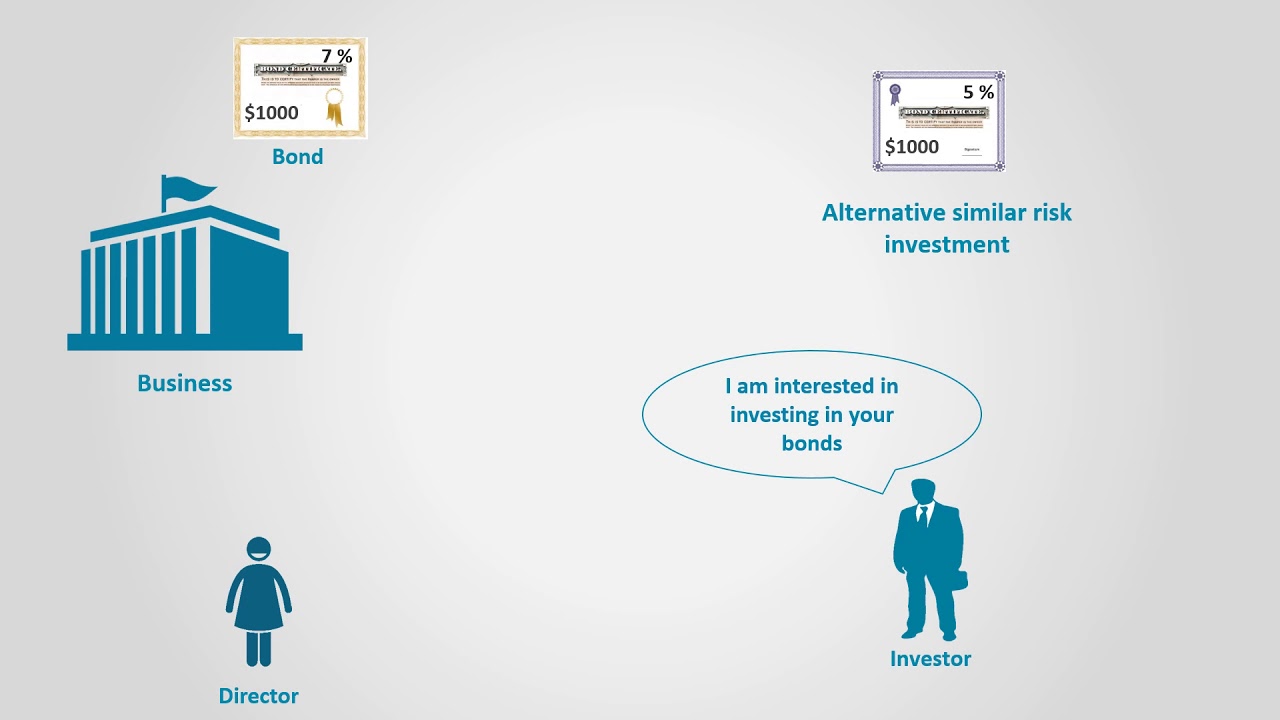 Bonds Premium and Discounts (Financial Accounting)