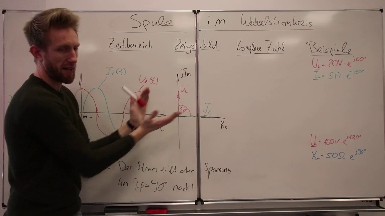 2.8.2 Spule im Wechselstromkreis