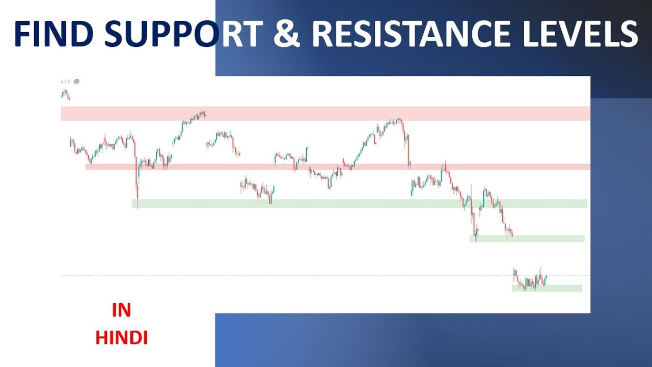 How to plot Support-Resistance Levels on a chart