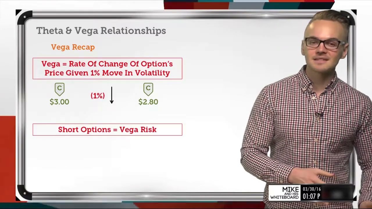 Trade Relationship: Theta & Vega | Options Trading Concepts