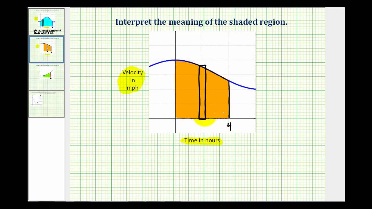Ex:  Interpret the Meaning of Area Under a Function