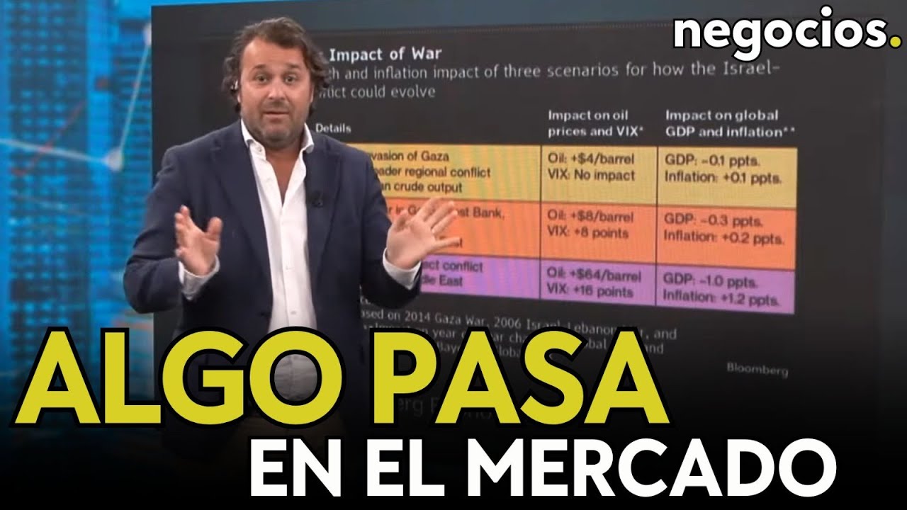 Algo pasa en el mercado: qué ve el inversor en las tensiones Israel-Irán