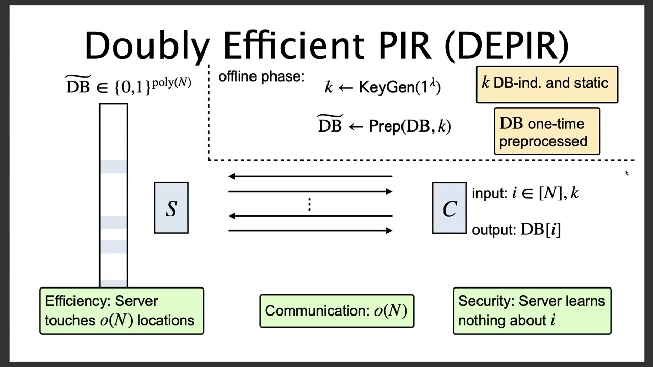 Ethan Mook - Black Box Crypto is Useless for Doubly Efficient PIR