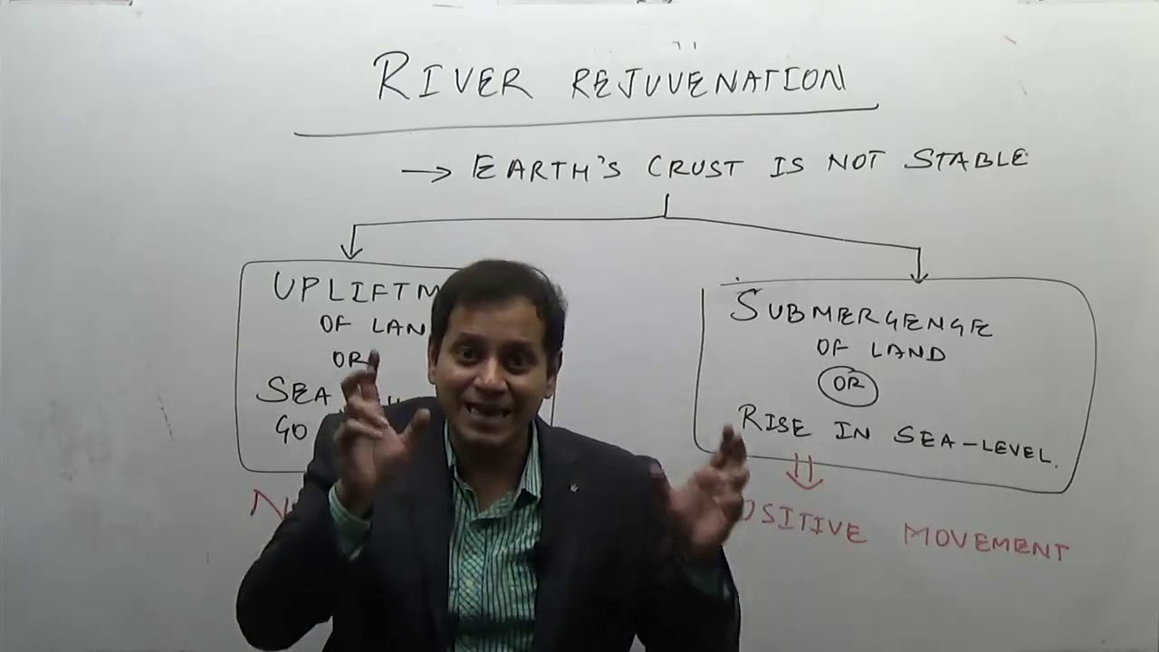 River Rejuvenation
