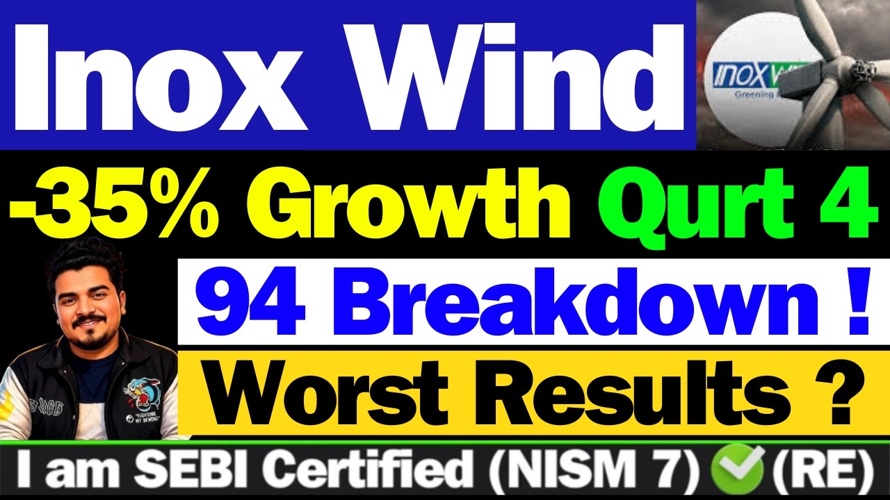 Inox Wind Q4 Result | Inox Wind Result Today | Inox Wind Share Latest News | Inox Wind