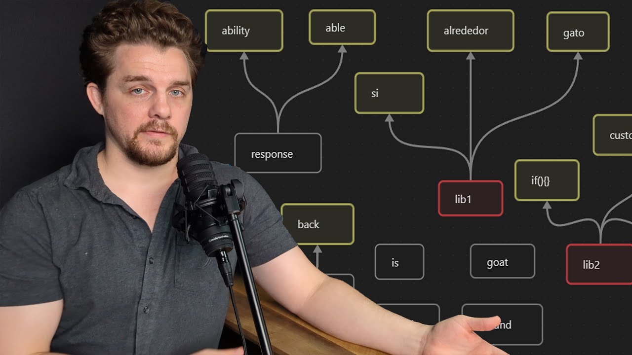 What is a Dynamic Chord Library?