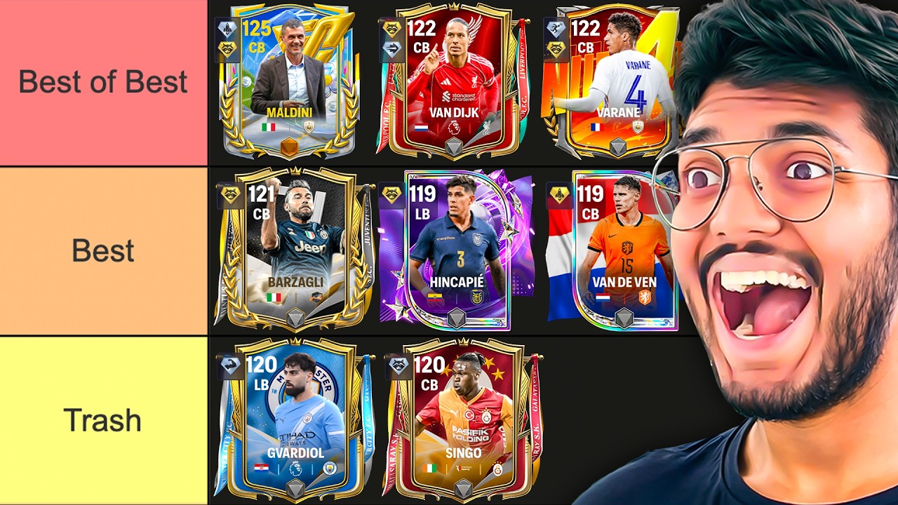 Рейтинг лучших центральных защитников в FC MOBILE