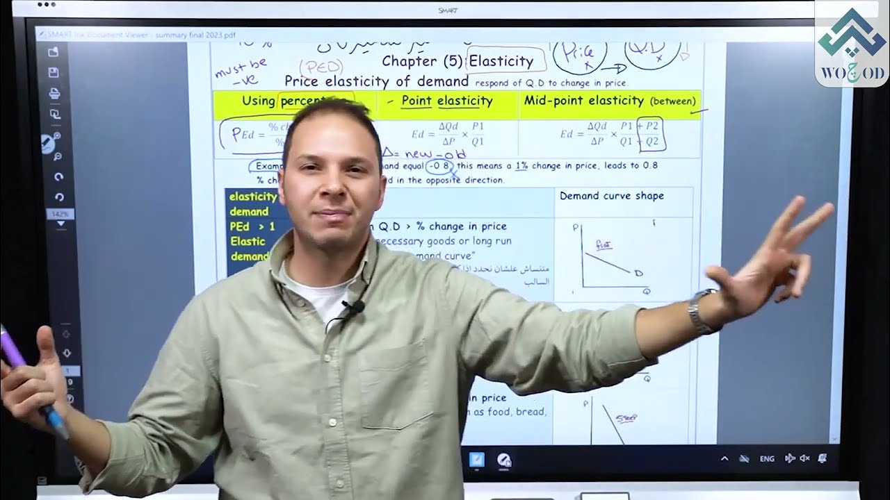 Elasticity 