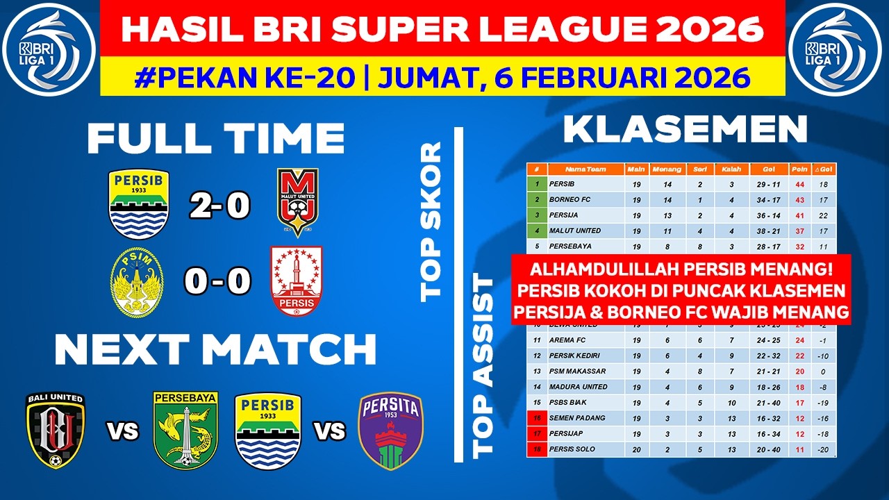 Hasil Liga 1 Hari Ini - Persib vs Malut United - Klasemen BRI Super League 2026 Terbaru