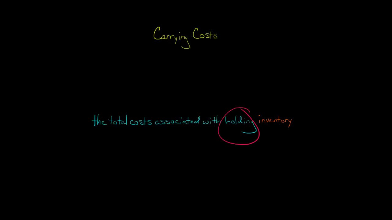 Carrying Costs (of Inventory)