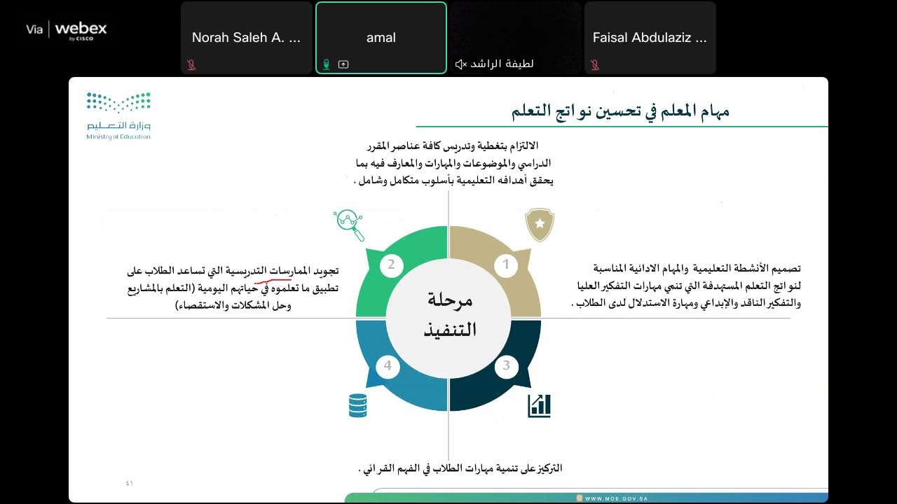 مجتمعات التعلم المهنية (2) ، معلمو العلوم