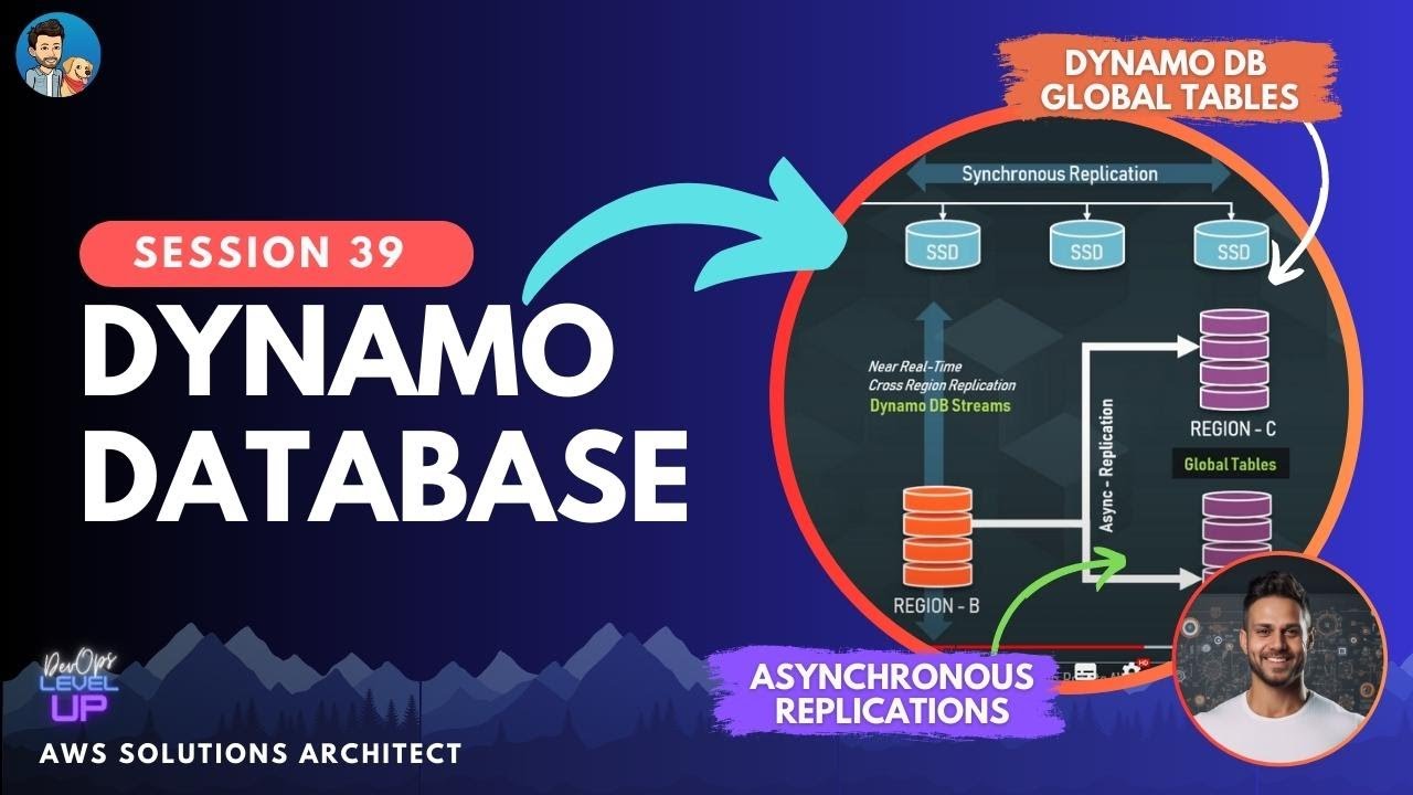 AWS Dynamo DB | Dynamo DB Architecture | Dynamo DB Partitions | Visual Exp | SAA-C02