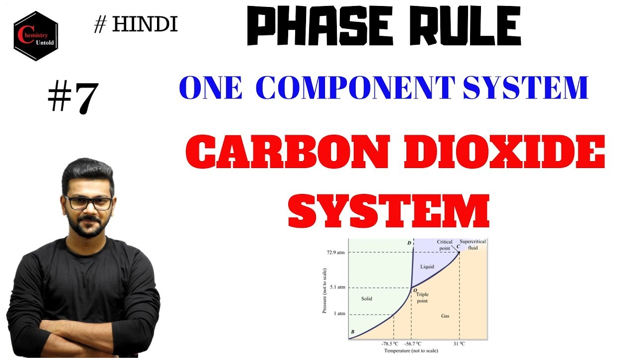 CARBON DIOXIDE SYSTEM - PHASE RULE - PHASE EQUILIBRIUM - 07
