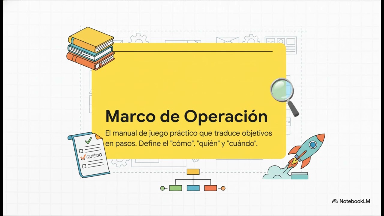 El Marco de Operación en un Plan de Negocio