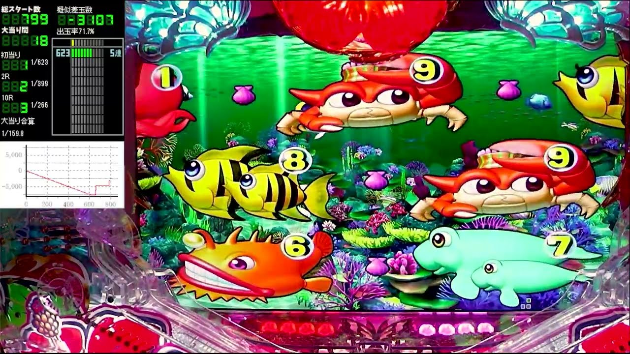Pスーパー海物語IN沖縄5【沖海5】パチンコライブ配信 海物語ライブ生配信 あげ実揚げ放題ホール実践実機配信 『あげ実揚げ放題 001 海物語Live』