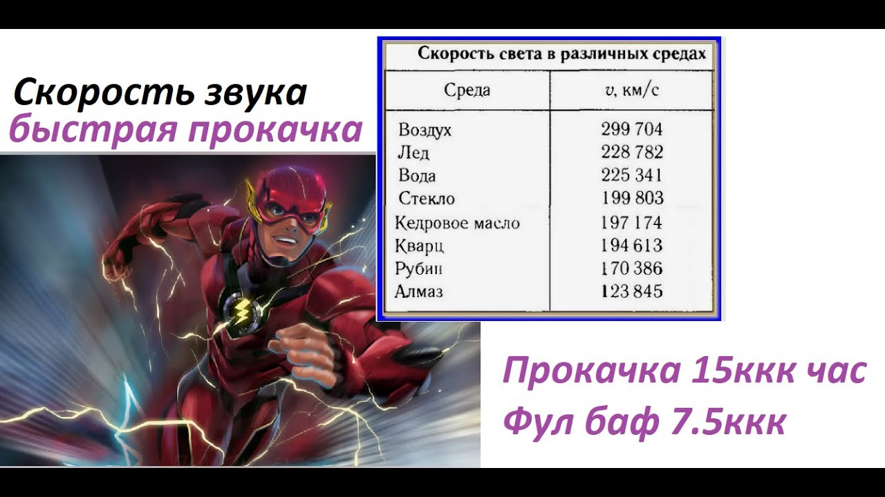 Продам прокачку 15ккк рупи в час нереально быструю также фул баф 7 5ккк 210 234 ур бафа карты+10+9