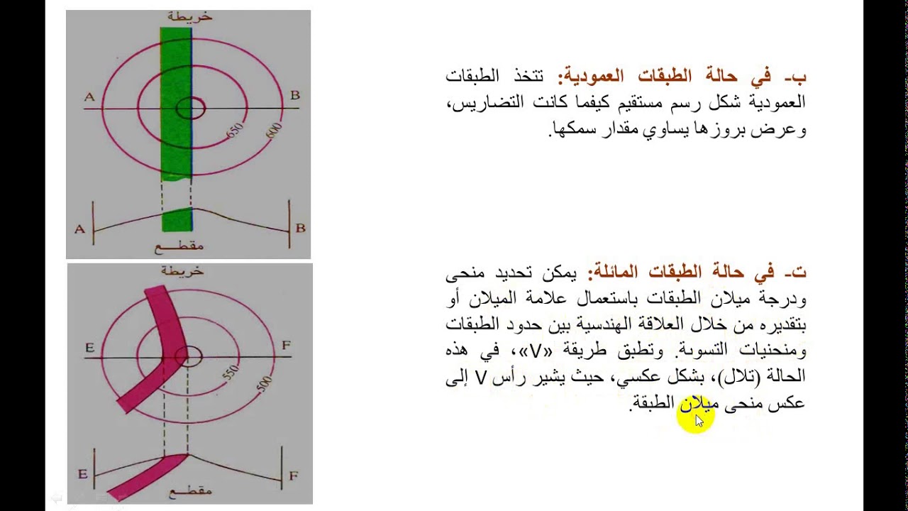 التطبيقات المورفوبنيوية المقطع رقم 5