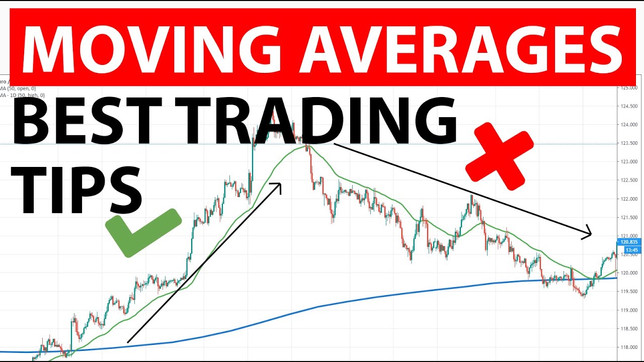 EMA против SMA — как найти идеальную скользящую среднюю для трейдера