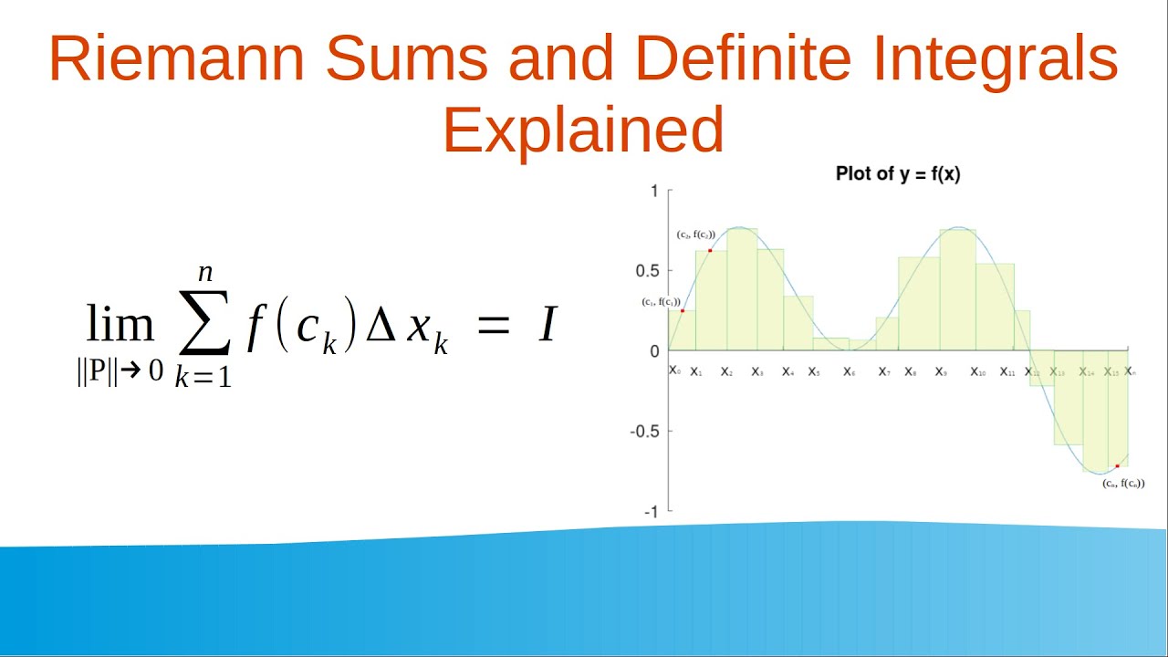 4.6 Riemann Sums and Definite Integrals Explained