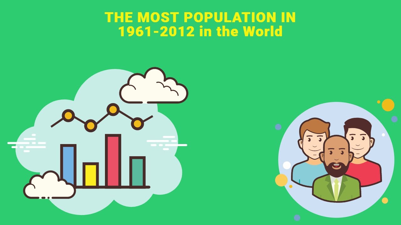 The most population country in 1961 2012