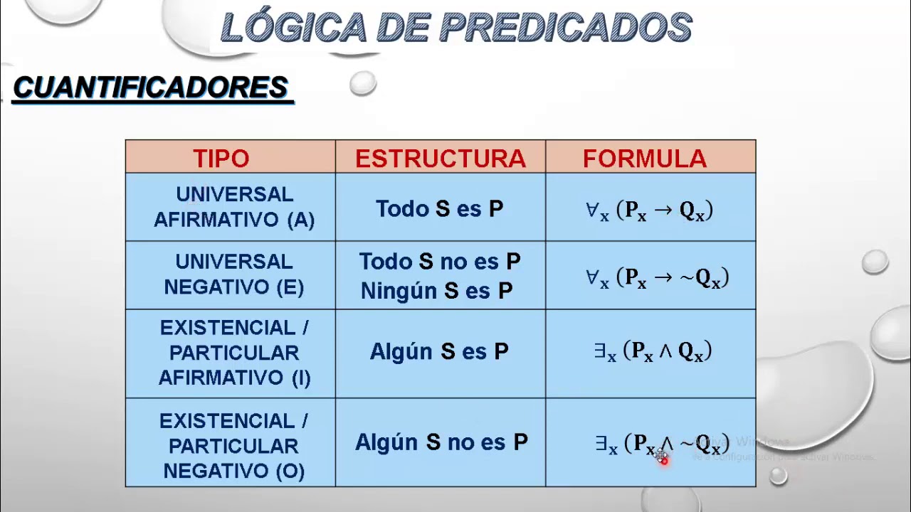 Cuantificadores lógicos / Tema completo parte 1