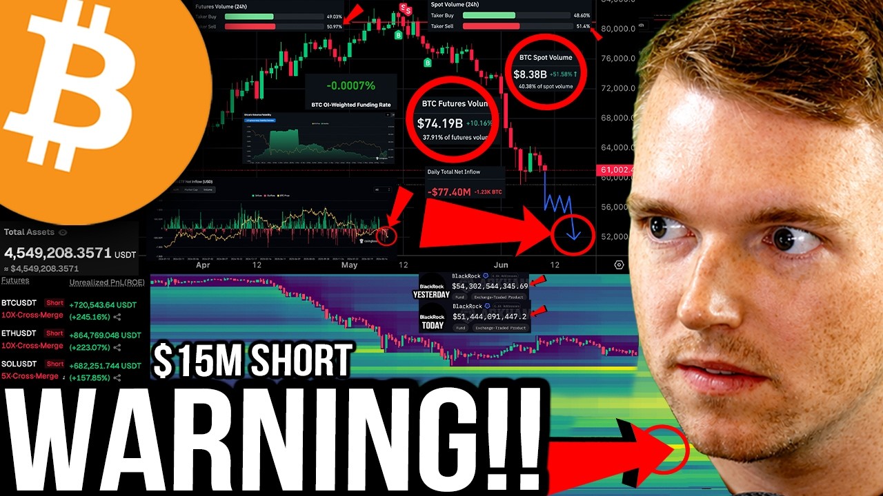 ПРЕДУПРЕЖДЕНИЕ ПО BITCOIN: ТЕПЛОВАЯ КАРТА!! СМОТРЕТЬ СЕЙЧАС!! BLACKROCK ПЕРЕВОДИТ BITCOIN НА COIN...