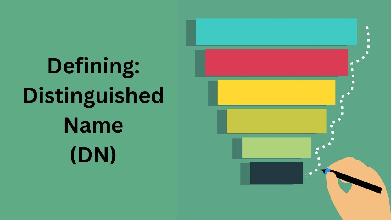 Defining: Distinguished Name (DN)