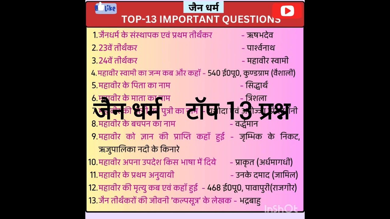 जैन धर्म।। jain dharm।। Lucent gk।।All Exam Important questions @educational video