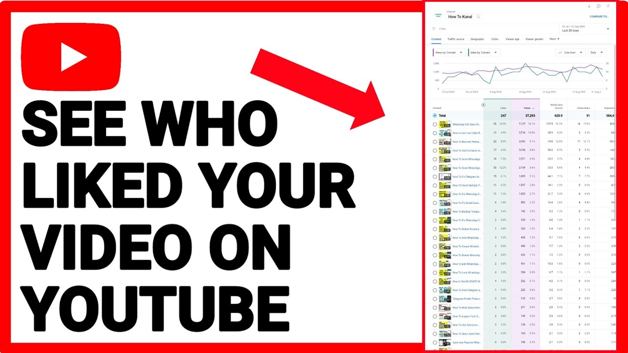How To See Who Liked Your Video on YouTube