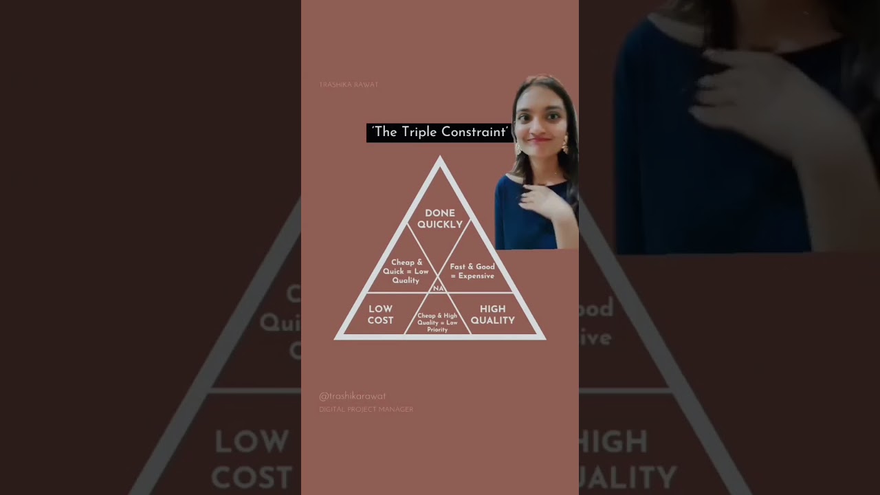 What is a Project Management Triangle? | The Triple Constraints