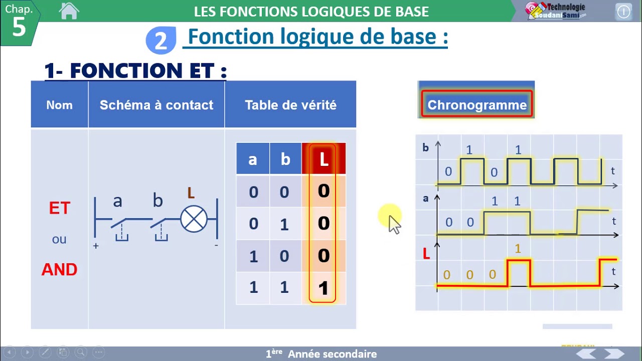 02- Fonctions : NON - ET - OU (Syst&egrave;me Combinatoire)
