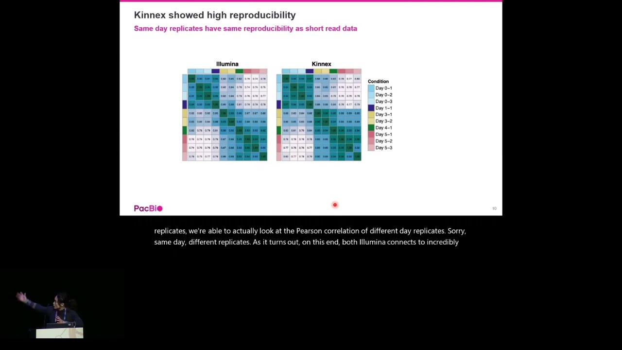 Bioinformatics analysis for long-read RNA sequencing.... - Elizabeth Tseng - HiTSeq - ISMB/ECCB 2025