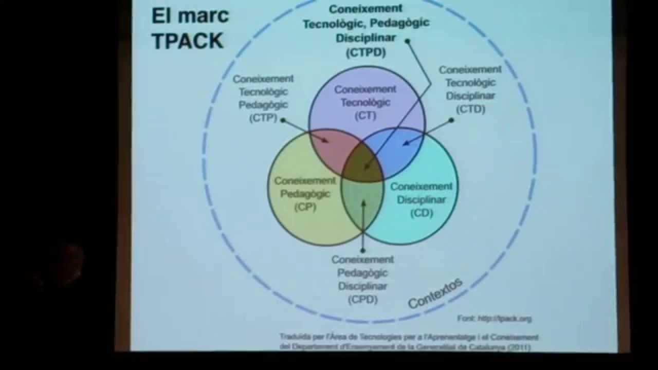 Compet&egrave;ncia Digital Docent - Presentaci&oacute; i part te&ograve;rica