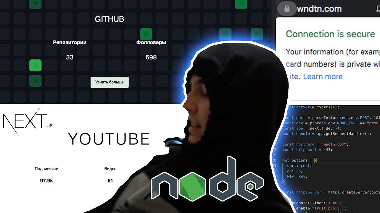 I spent a week studying the web (results)