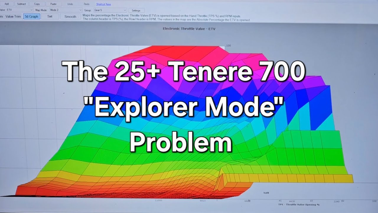 The new 2025 Tenere 700 