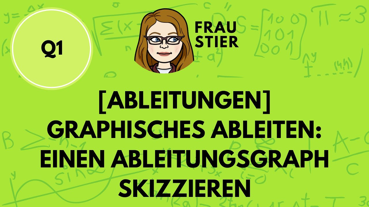 Grafisches Ableiten: Den Ableitungsgraph zu einem Graphen einer Funktion skizzieren