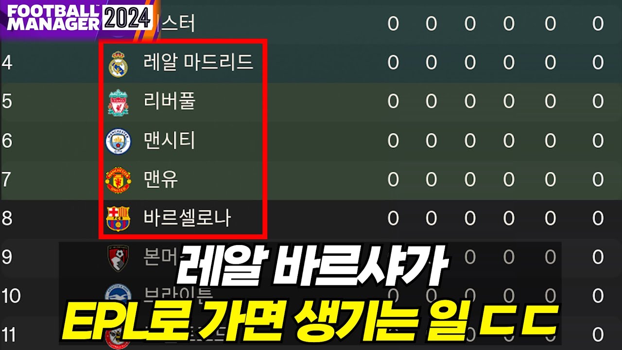 갑자기 슈퍼리그가 돼버린 프리미어리그 ㄷㄷ