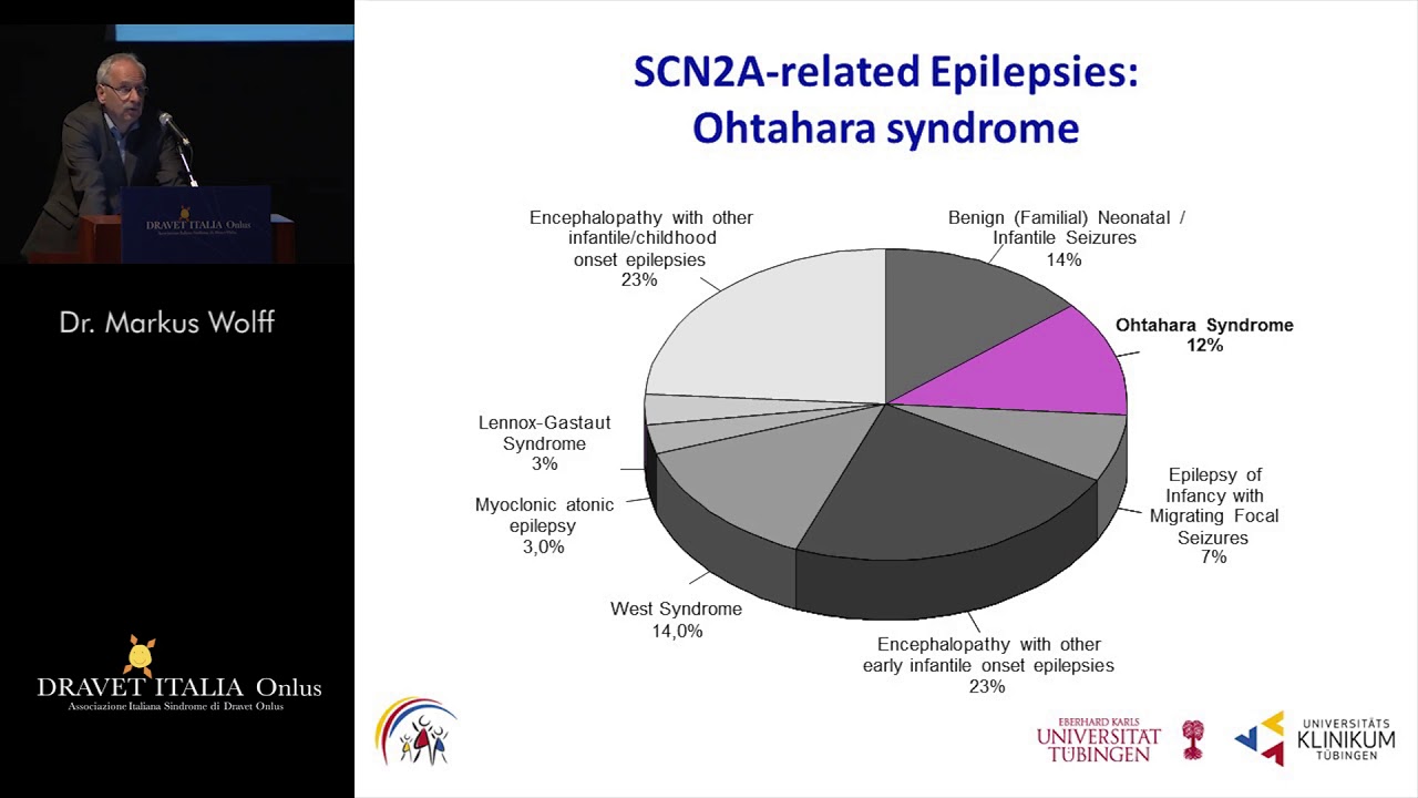 27. Dr.  Markus Wolff - Phenotypic spectrum of SCN2A