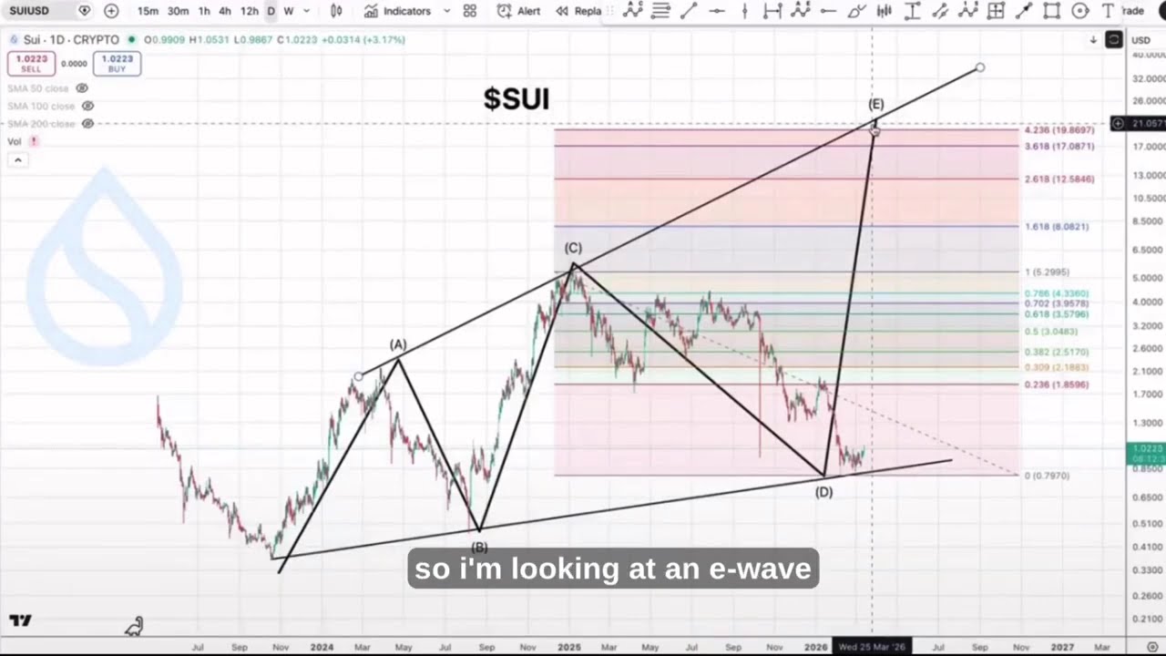 🚀 SUI Next Big Move! Breakout Loading? | SUI Price Prediction 2026 | Crypto Gali Gali