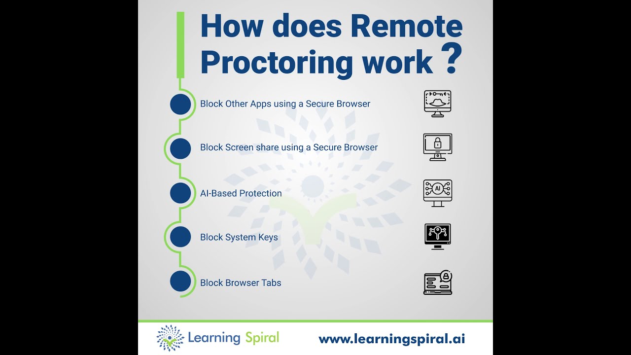 Online Exam Proctoring Tool | Online Assessment Software | Learning Spiral