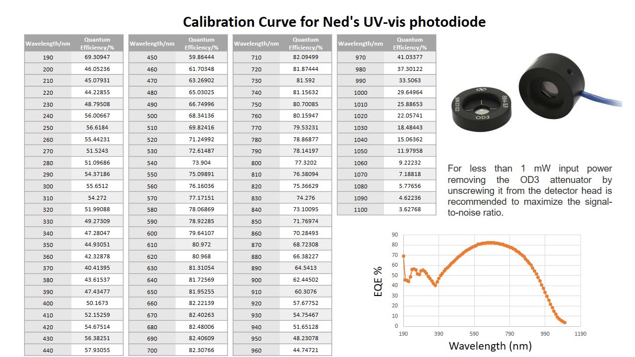 External Quantum Efficiency (EQE)  at CERL, Department of Physics, University of Jaffna