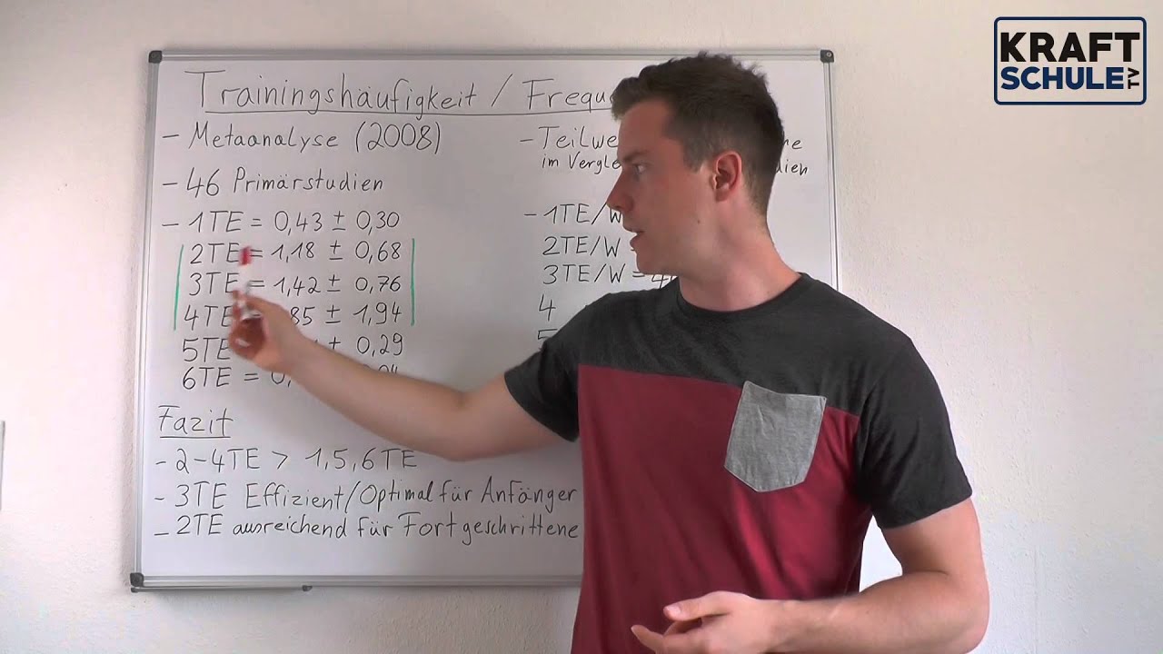 Wie oft pro Woche trainieren - Frequenz - Krafttraining Metaanalyse