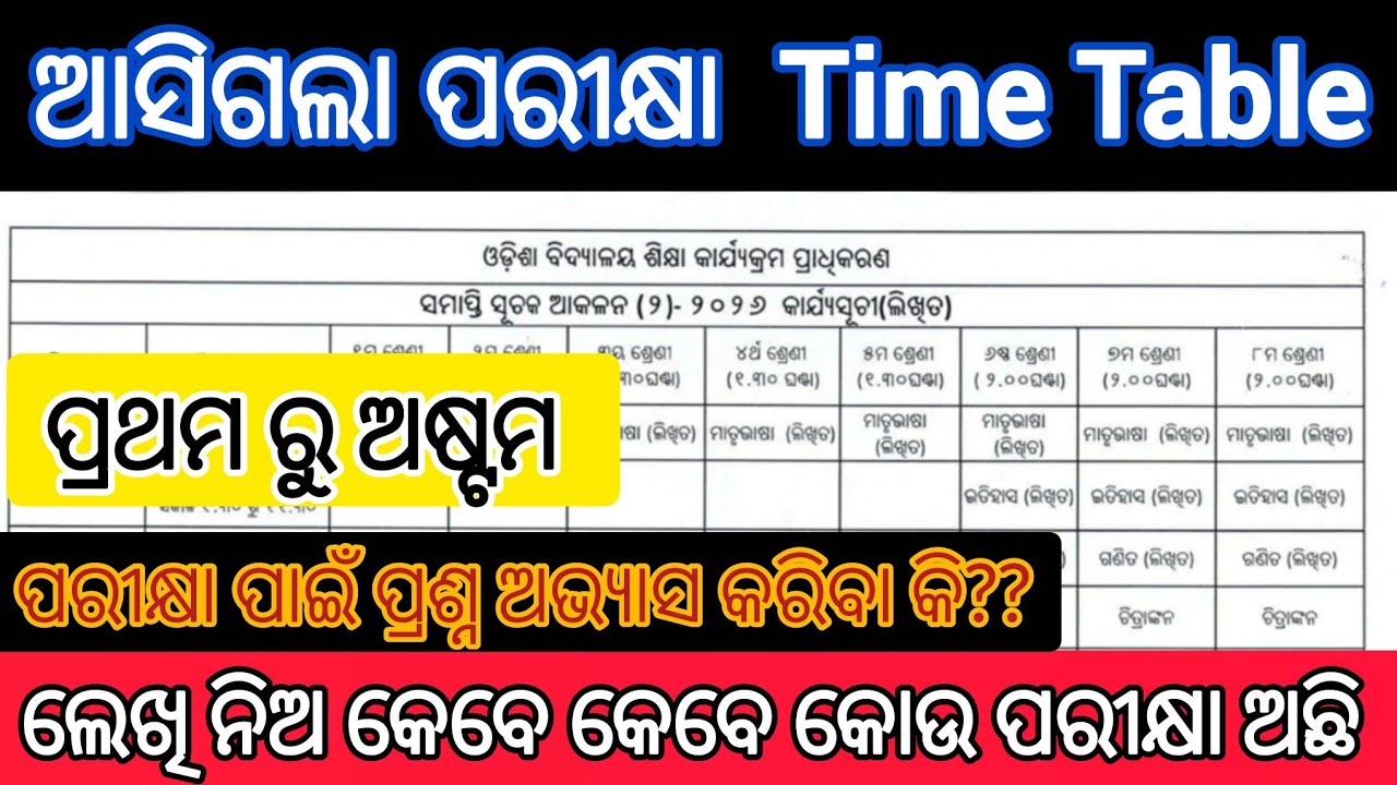 Class 1 To 8 Annual Exam 2026 Timetable Was AnnouncedI Class 1 To 8 SA2 Exam Timetable 2026 parikshy