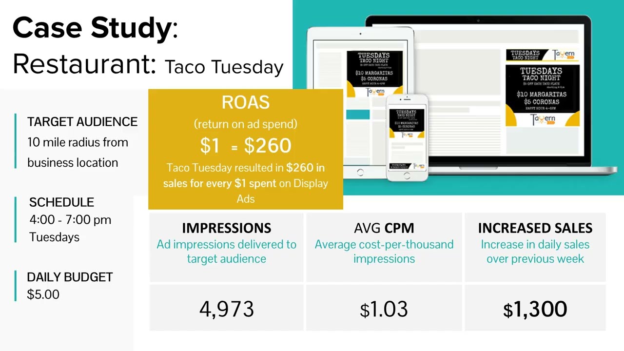 Digital Agency Strategy: Restaurant Targeted Display Ads
